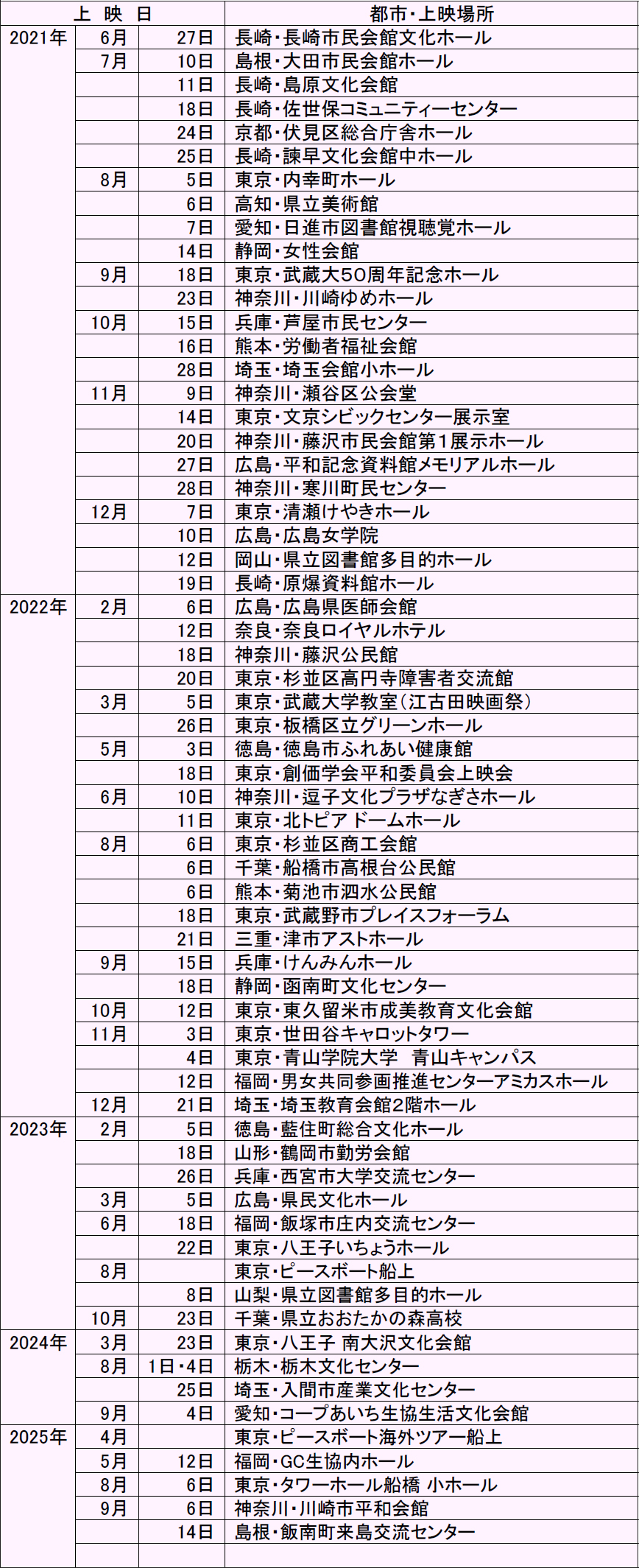 ヒロシマへの誓い・ホール上映/上映会・実績一覧 2025/09まで