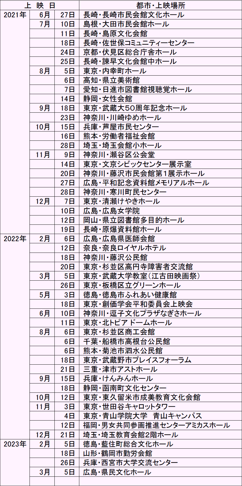 ヒロシマへの誓い・ホール上映/上映会・実績一覧 2022/11まで